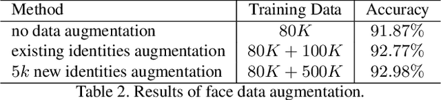 Figure 4 for CVAE-GAN: Fine-Grained Image Generation through Asymmetric Training