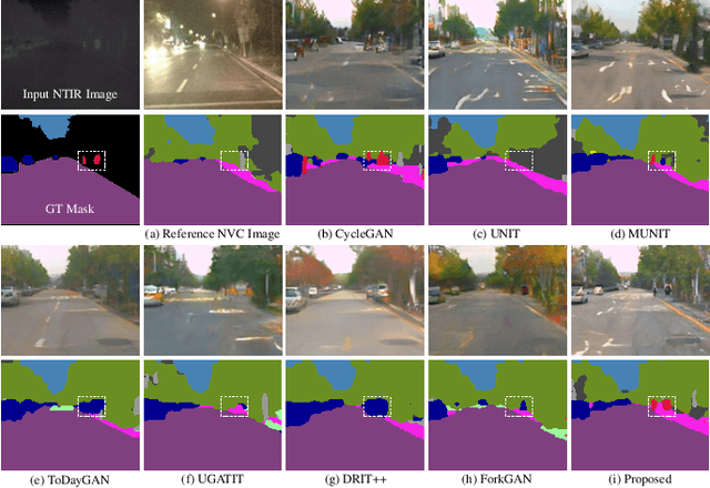 Figure 2 for Thermal Infrared Image Colorization for Nighttime Driving Scenes with Top-Down Guided Attention