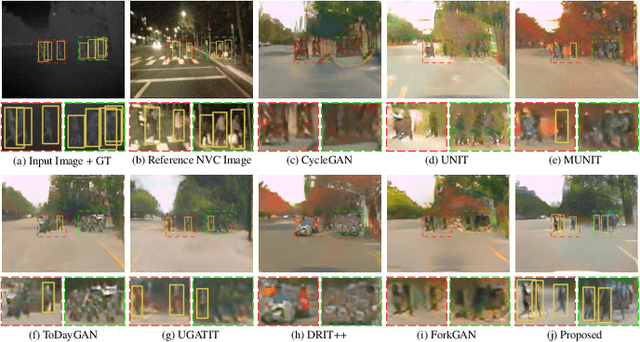 Figure 3 for Thermal Infrared Image Colorization for Nighttime Driving Scenes with Top-Down Guided Attention