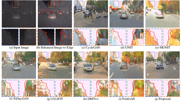 Figure 4 for Thermal Infrared Image Colorization for Nighttime Driving Scenes with Top-Down Guided Attention