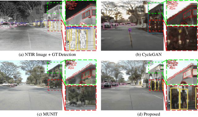 Figure 1 for Thermal Infrared Image Colorization for Nighttime Driving Scenes with Top-Down Guided Attention