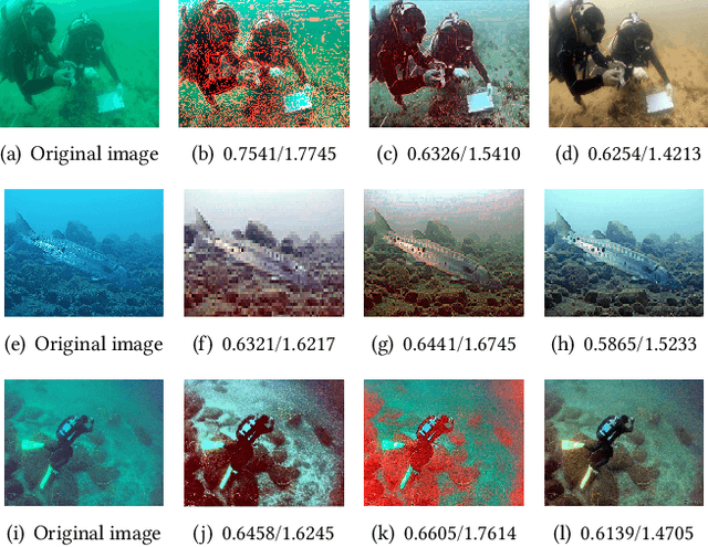 Figure 1 for UIF: An Objective Quality Assessment for Underwater Image Enhancement