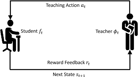 Figure 1 for Learning to Teach