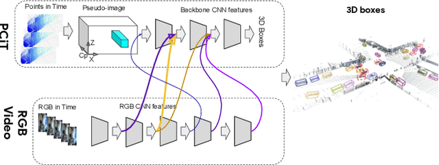 Figure 1 for 4D-Net for Learned Multi-Modal Alignment