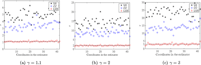 Figure 1 for Local Uncertainty Sampling for Large-Scale Multi-Class Logistic Regression