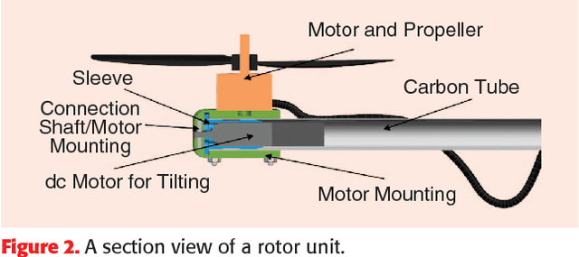 Figure 3 for Voliro: An Omnidirectional Hexacopter With Tiltable Rotors