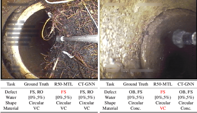 Figure 1 for Multi-Task Classification of Sewer Pipe Defects and Properties using a Cross-Task Graph Neural Network Decoder
