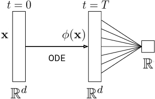 Figure 2 for Augmented Neural ODEs