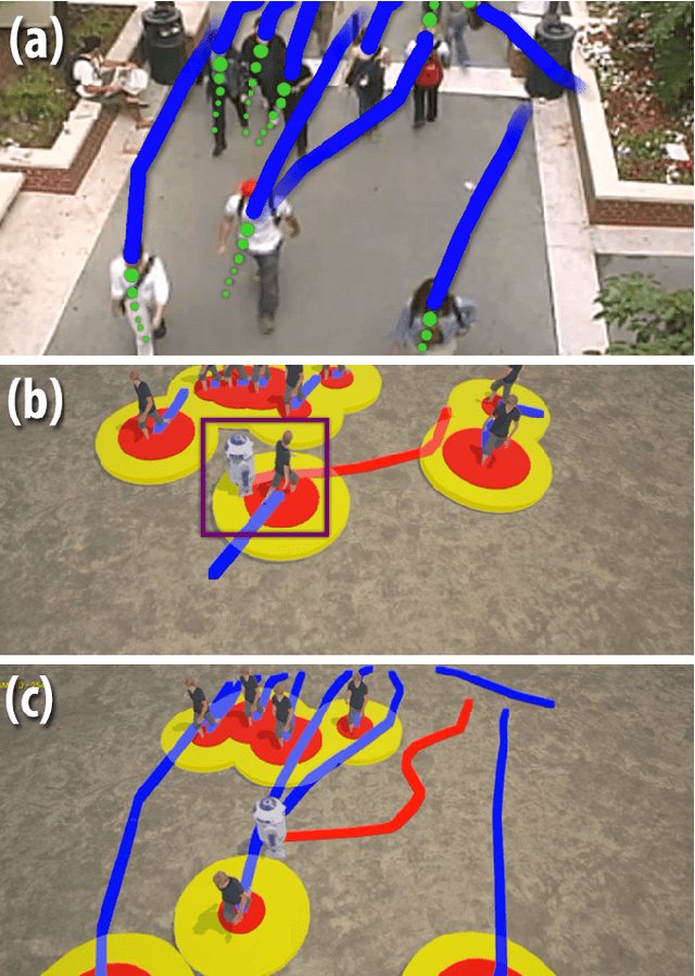 Figure 1 for SocioSense: Robot Navigation Amongst Pedestrians with Social and Psychological Constraints