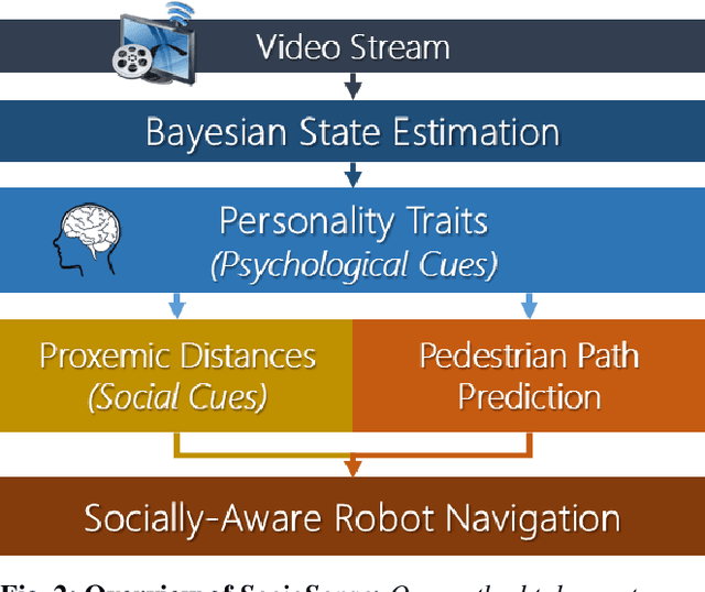 Figure 2 for SocioSense: Robot Navigation Amongst Pedestrians with Social and Psychological Constraints