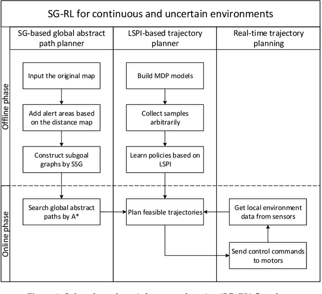 Figure 3 for Combining Subgoal Graphs with Reinforcement Learning to Build a Rational Pathfinder