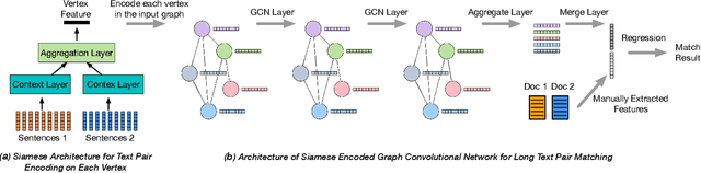 Figure 4 for Matching Long Text Documents via Graph Convolutional Networks