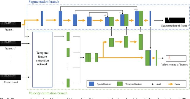 Figure 2 for Human Segmentation with Dynamic LiDAR Data