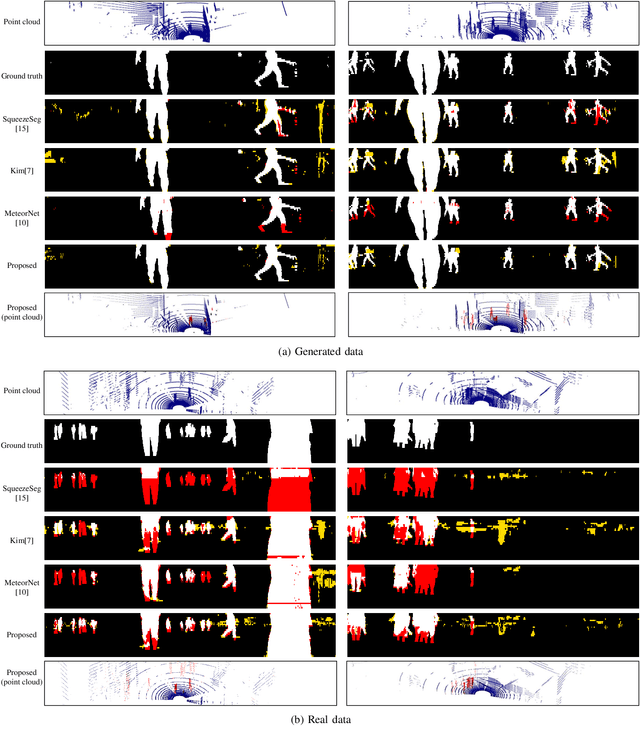 Figure 3 for Human Segmentation with Dynamic LiDAR Data