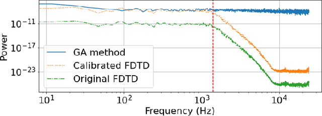 Figure 4 for GWA: A Large High-Quality Acoustic Dataset for Audio Processing