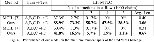 Figure 4 for What Matters in Language Conditioned Robotic Imitation Learning