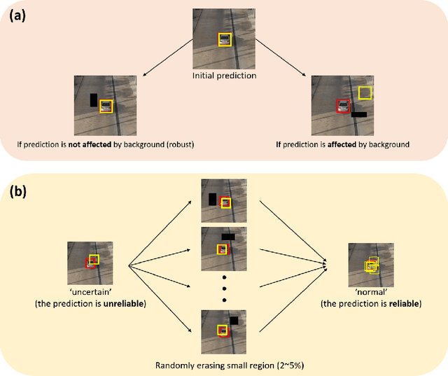 Figure 1 for Robust Long-Term Object Tracking via Improved Discriminative Model Prediction