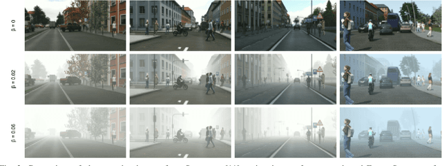 Figure 3 for Semantic Understanding of Foggy Scenes with Purely Synthetic Data