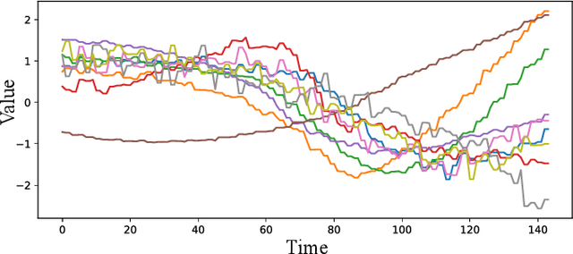 Figure 4 for Multivariate Time Series Classification Using Spiking Neural Networks