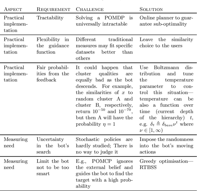 Figure 2 for Evaluating Hierarchies through A Partially Observable Markov Decision Processes Methodology