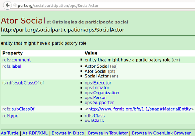 Figure 4 for Social Participation Ontology: community documentation, enhancements and use examples