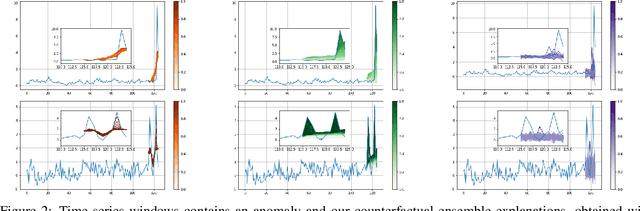 Figure 3 for Diverse Counterfactual Explanations for Anomaly Detection in Time Series