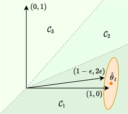 Figure 2 for Asymptotically Optimal Information-Directed Sampling