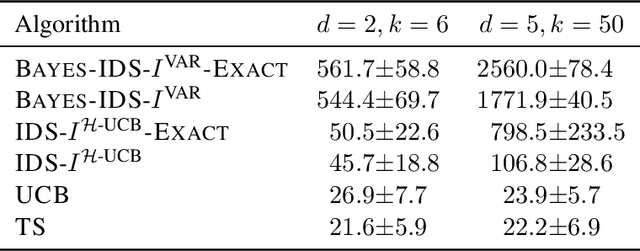 Figure 3 for Asymptotically Optimal Information-Directed Sampling