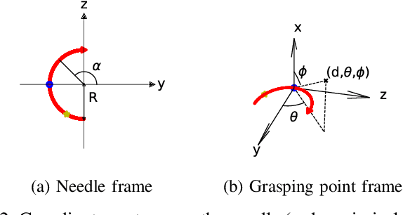 Figure 2 for Bimanual Regrasping for Suture Needles using Reinforcement Learning for Rapid Motion Planning