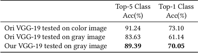 Figure 2 for Deep Exemplar-based Colorization