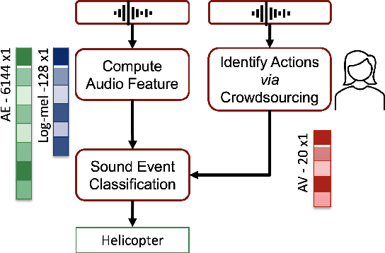 Figure 2 for Identifying Actions for Sound Event Classification