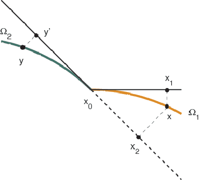 Figure 2 for Graph Laplacians on Singular Manifolds: Toward understanding complex spaces: graph Laplacians on manifolds with singularities and boundaries