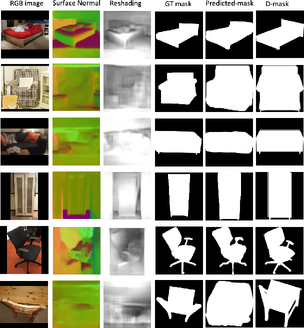 Figure 3 for Object Pose Estimation using Mid-level Visual Representations