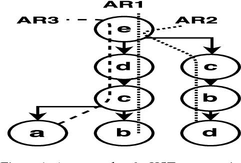 Figure 2 for Autonomous Extracting a Hierarchical Structure of Tasks in Reinforcement Learning and Multi-task Reinforcement Learning