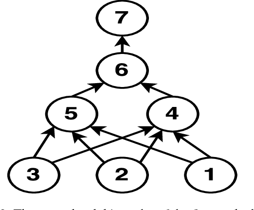Figure 4 for Autonomous Extracting a Hierarchical Structure of Tasks in Reinforcement Learning and Multi-task Reinforcement Learning