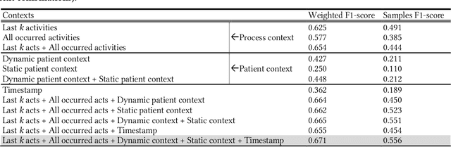 Figure 2 for Exploring Runtime Decision Support for Trauma Resuscitation