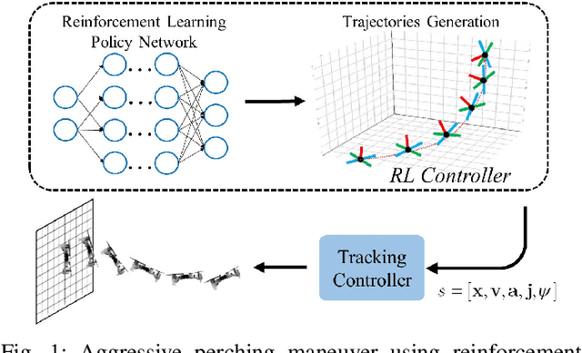 Figure 1 for Reinforcement Learning Trajectory Generation and Control for Aggressive Perching on Vertical Walls with Quadrotors