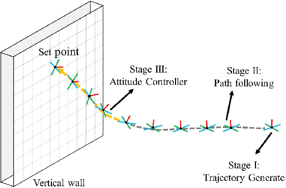 Figure 2 for Reinforcement Learning Trajectory Generation and Control for Aggressive Perching on Vertical Walls with Quadrotors