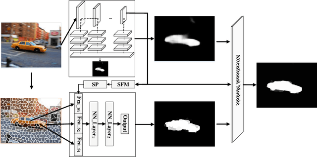 Figure 1 for Contrast-Oriented Deep Neural Networks for Salient Object Detection