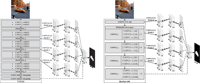 Figure 2 for Contrast-Oriented Deep Neural Networks for Salient Object Detection