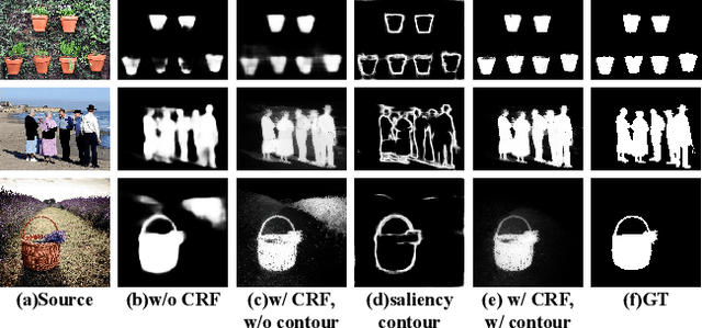 Figure 3 for Contrast-Oriented Deep Neural Networks for Salient Object Detection