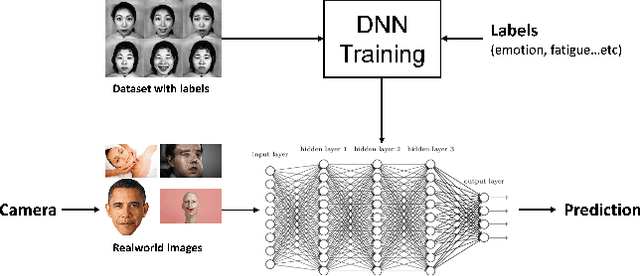Figure 1 for Facial Emotion Recognition Using Deep Learning