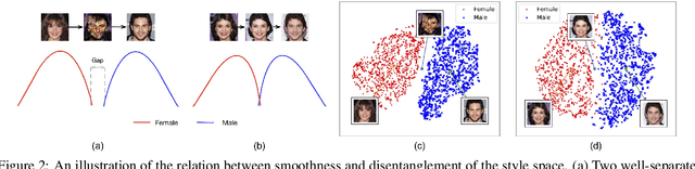 Figure 2 for Smoothing the Disentangled Latent Style Space for Unsupervised Image-to-Image Translation