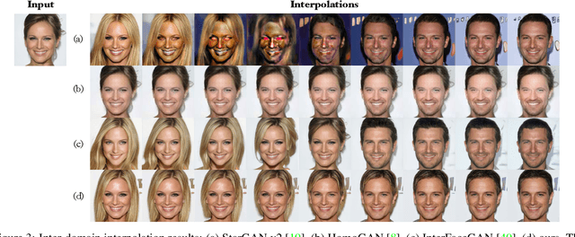 Figure 4 for Smoothing the Disentangled Latent Style Space for Unsupervised Image-to-Image Translation