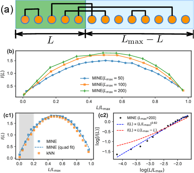 Figure 2 for Tensor networks and efficient descriptions of classical data