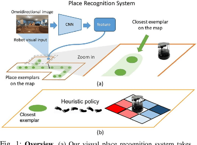 Figure 1 for Omnidirectional CNN for Visual Place Recognition and Navigation