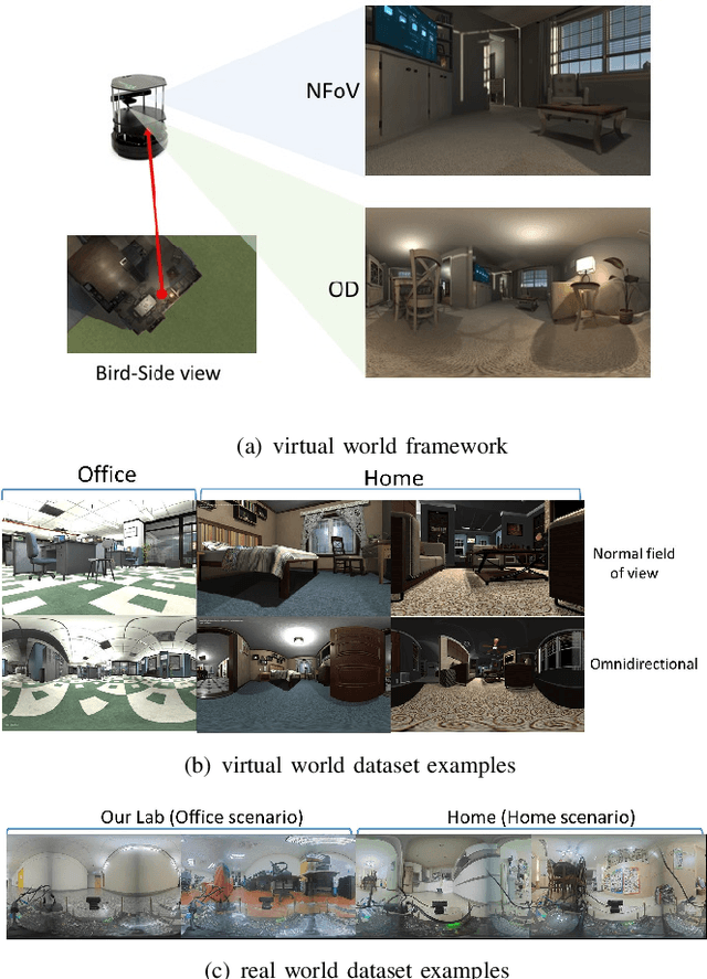 Figure 3 for Omnidirectional CNN for Visual Place Recognition and Navigation