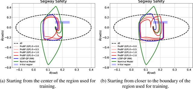 Figure 1 for ProBF: Learning Probabilistic Safety Certificates with Barrier Functions