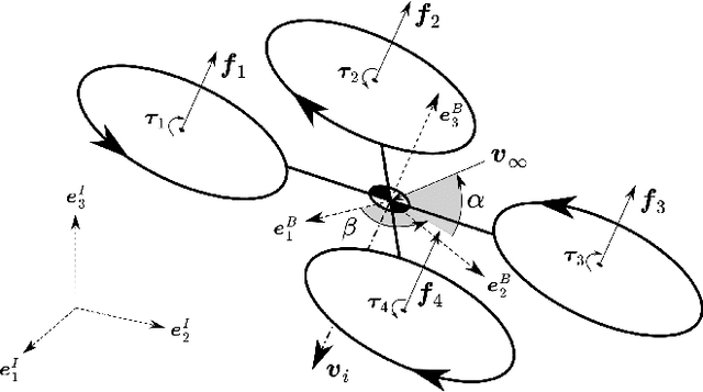 Figure 2 for Model-free online motion adaptation for energy efficient flights of multicopters