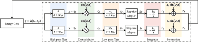 Figure 3 for Model-free online motion adaptation for energy efficient flights of multicopters